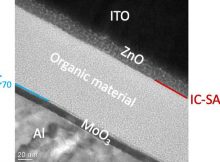 Solar cells with 30-year lifetimes for power-generating windows