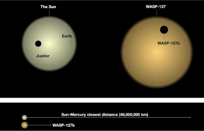 Clouds Spotted On Distant Exoplanet WASP-127b