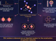 How Flawed Diamonds 'Lead' To Flawless Quantum Networks