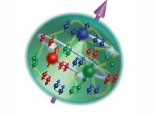 Artistic rendering of proton structure revealing its intricate and dynamic system of quarks and gluons. Credit: Argonne National Laboratory