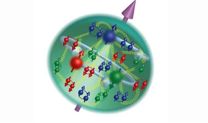 Artistic rendering of proton structure revealing its intricate and dynamic system of quarks and gluons. Credit: Argonne National Laboratory