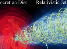 Jet From Giant Galaxy M87: Computer Modelling Explains Black Hole Observations