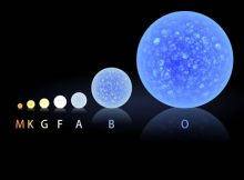 A size comparison of main sequence Morgan–Keenan classifications. Main sequence stars are those that fuse hydrogen into helium in their cores. The Morgan–Keenan system shown here classifies stars based on their spectral characteristics. Our Sun is a G-type star. SISTINE-2's target is Procyon A, an F-type star. Credits: NASA's Goddard Space Flight Center