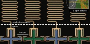 The illustration shows the size difference between spin qubits and superconducting qubits. Credit: University of Copenhagen