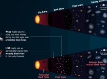 Did black holes form immediately after the Big Bang?