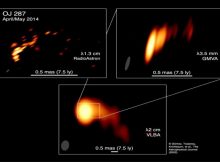 The curved jet in the active galaxy OJ 287 from radio images taken at three different wavelengths and resolutions. Top left: RadioAstron at 1.3 cm wavelength - a global array including the space radio telescope Spektr-R in orbit around Earth. Top right: the Global mm-VLBI Array at 3.5 mm wavelength. Bottom: the Very Long Baseline Array at 2 cm wavelength - an array of ten antennas across the USA. The ellipses at the bottom left indicate the image resolution in each case, the angular and linear scale are shown by a horizontal white bar at the bottom. The top panel shows a record-breaking resolution of about 12 micro arc seconds, achieved when the space radio telescope is 15 earth diameters away from the ground telescopes (a distance of about 190.000 km, corresponding to half the distance between moon and Earth). Credit: Eduardo Ros / MPIfR (Collage), Gómez et al., The Astrophysical Journal, 2022 (Bilder)