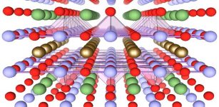 Crystallographic structure of a cuprate Yttrium barium copper oxide, which is a high temperature superconductor. [CC: Julien Bobroff, LPS, Orsay, France]