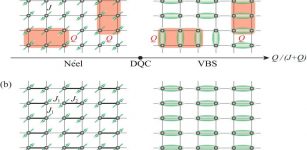 The two lattice models. Credit: The University of Hong Kong