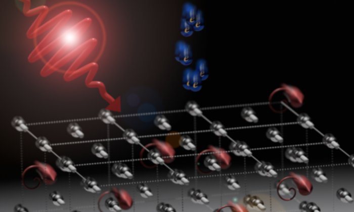 During ultrafast demagnetization, the rotation of the magnetic moments leads to an immediate rotational movement of the atoms. © Hannah Lange, Andreas Donges and Ulrich Nowak, University of Konstanz