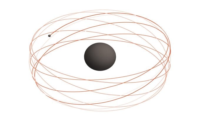 Short section of the orbital path followed by the stellar component of an EMRI around a spinning black hole. Credit: N. Franchini