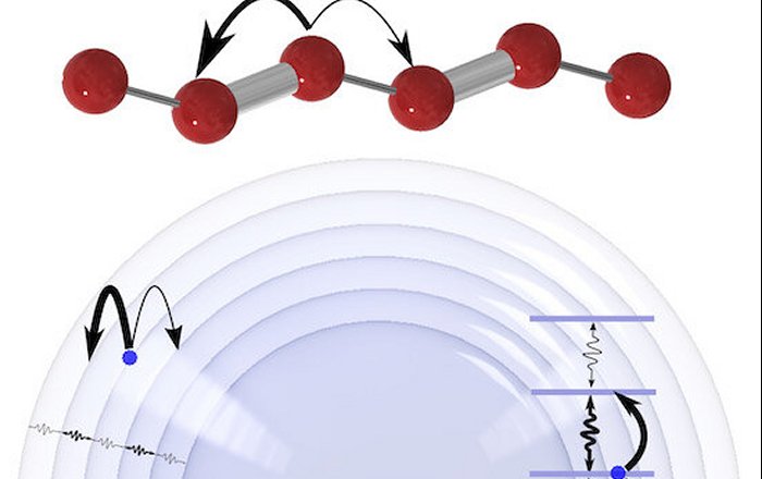 Physicists Harness Electrons To Make 'Synthetic Dimensions'