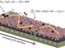 Graphical abstract. Credit: Nature Catalysis (2022). DOI: 10.1038/s41929-022-00751-0