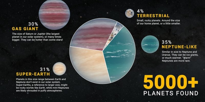 The more than 5,000 exoplanets confirmed in our galaxy so far include a variety of types—some that are similar to planets in our solar system, others vastly different. Among these are a mysterious variety known as "super-Earths" because they are larger than our world and possibly rocky. Credit: NASA/JPL-Caltech