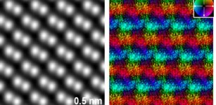 Figure 1. Real-space magnetic field image of an antiferromagnetic a-Fe2O3The atomic structure image (left) and corresponding magnetic field image (right). In the atomic structure image, Fe atoms are visualized as bright spots. In the magnetic field image, the color contrast indicates the magnetic field orientation and strength. The inset color wheel indicates how color and shade denote the magnetic field orientation and strength in the vector color map. The antiparallel magnetic fields on the adjacent Fe atomic layers are clearly observed, visualizing antiferromagnetic order in this crystal. Credit: Naoya Shibata