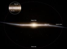 Gaia Mission Finds Parts Of The Milky Way Much Older Than Expected