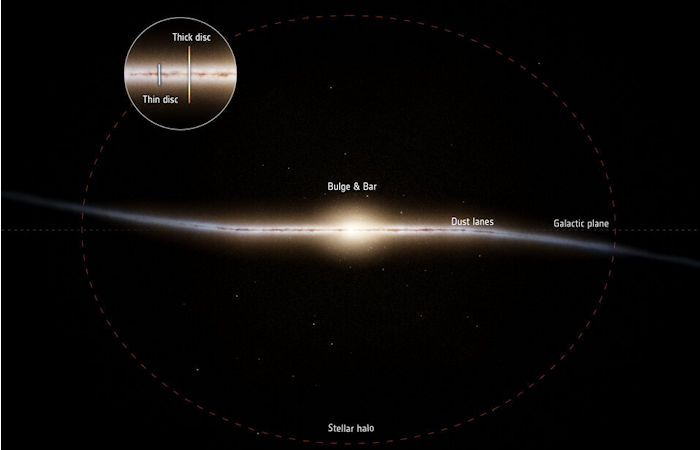 Gaia Mission Finds Parts Of The Milky Way Much Older Than Expected