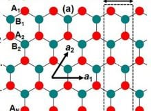 Two-dimensional sheets of group-IV and group-V elements (2D Xenes) are topological insulators. Credit: FLEET