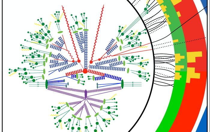 Exploring the smallest distance scales with particle colliders often requires detailed calculations of the spectra of outgoing particles (smallest filled green circles). Credit: Benjamin Nachman, Berkeley Lab