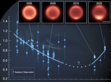 Astronomers Capture Surprising Changes In Neptune's Temperatures