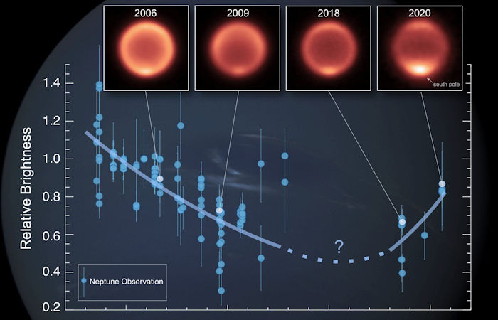 Astronomers Capture Surprising Changes In Neptune's Temperatures