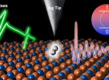 In the ultrahigh vacuum of a scanning tunneling microscope, a hydrogen molecule is held between the silver tip and sample. Femtosecond bursts of a terahertz laser excite the molecule, turning it into a quantum sensor. Credit: Wilson Ho Lab, UCI