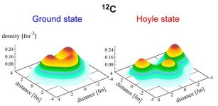 These computer simulations show the structures of carbon-12 in the unstable, excited Hoyle state and as a stable ground state, the stuff of life. Credit: James Vary/Iowa State University