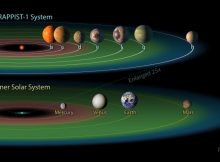 An SwRI-led study suggests that host-star age and radionuclide abundance will help determine both an exoplanet's history and its current likelihood of being temperate today. For example, the red dwarf star TRAPPIST-1 is home to the largest group of roughly Earth-sized planets ever found in a single stellar system with seven rocky siblings including four in the habitable zone. But at around 8 billion years old, these worlds are roughly 2 billion years older than the most optimistic degassing lifetime predicted by this study and unlikely to support a temperate climate today. Credit: NASA/JPL-Caltech