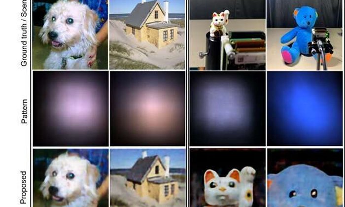 'Lensless' Imaging - For Next Generation Image Sensing Solutions