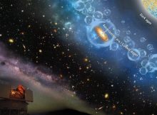 Schematic representation of the view into cosmic history provided by the bright light of distant quasars. Observing with a telescope (bottom left) allows us to gain information about the so-called reionisation epoch (“bubbles” top right) that followed the Big Bang phase (top right). Credit: Carnegie Institution for Science / MPIA (annotations)