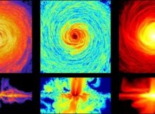 Simulation of a forming disk galaxy, in which cosmic rays are accelerated by supernova remnants and then escape into the interstellar medium. Cross sections of the disk (top) and vertical sections (bottom) show the number density of cosmic ray electrons in steady state (left), magnetic field strength (middle) and radio synchrotron brightness. Credit: Werhahn/AIP