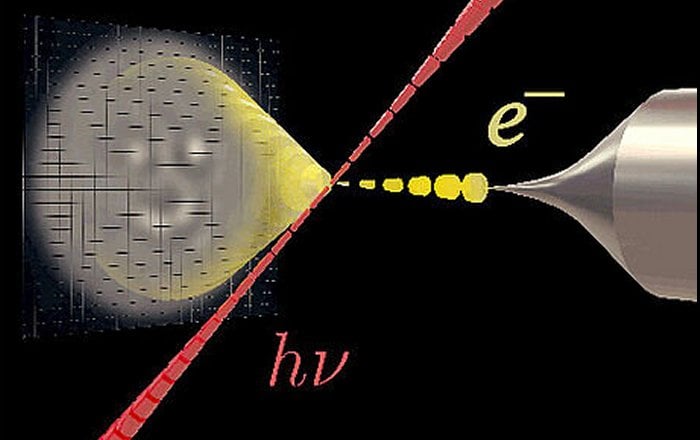 Shaping Of Electron Beams With New Techniques