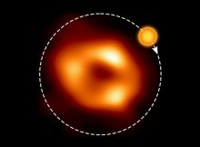 This shows a still image of the supermassive black hole Sagittarius A*, as seen by the Event Horizon Collaboration (EHT), with an artist’s illustration indicating where the modelling of the ALMA data predicts the hot spot to be and its orbit around the black hole. Credit: EHT Collaboration, ESO/M. Kornmesser (Acknowledgment: M. Wielgus)