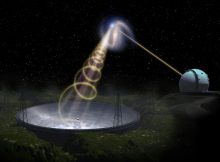 Artist's conception of Five-hundred-meter Aperture Spherical radio Telescope (FAST) in China. Credit: Jingchuan Yu