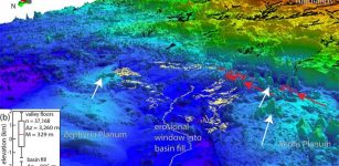 There has long been debate in the scientific community about whether Mars had an ocean in its low-elevation northern hemisphere. Using topography data, a Penn State led research team was able to show definitive evidence of a roughly 3.5-billion-year-old shoreline with substantial sedimentary accumulation, at least 900 meters thick, that covered hundreds of thousands of square kilometers. Credit: Benjamin Cardenas / Penn State