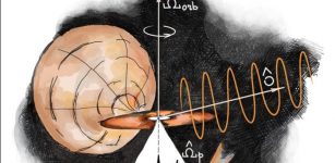 Focus On A Strongly Magnetized Neutron Star's Geometry - New Study