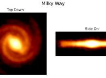 Color top-down and side-view of the visible Milky Way galaxy. Credit: University of Sydney