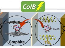 With operando techniques, it is possible to observe how solvated ions embed themselves in batterie electrodes. This might help to develop alternative batteries. Credit: G. A. Ferrero