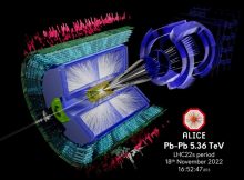 Event displays of the first Pb-Pb collision of Run3 taken on 18 November 2022. Credit: CERN