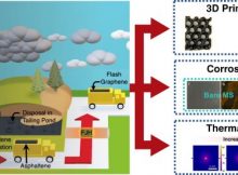 Researchers at Rice University are pursuing the “sustainable valorization” of asphaltene by turning it into graphene useful for composite materials. Credit: M.A.S.R. Saadi/Rice University