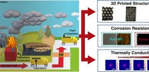 Researchers at Rice University are pursuing the “sustainable valorization” of asphaltene by turning it into graphene useful for composite materials. Credit: M.A.S.R. Saadi/Rice University