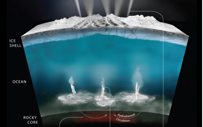 What It Would Take To Discover Life On Saturn's Icy Moon Enceladus