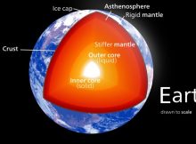 Deep Earthquakes Could Reveal Secrets Of The Earth’s Mantle