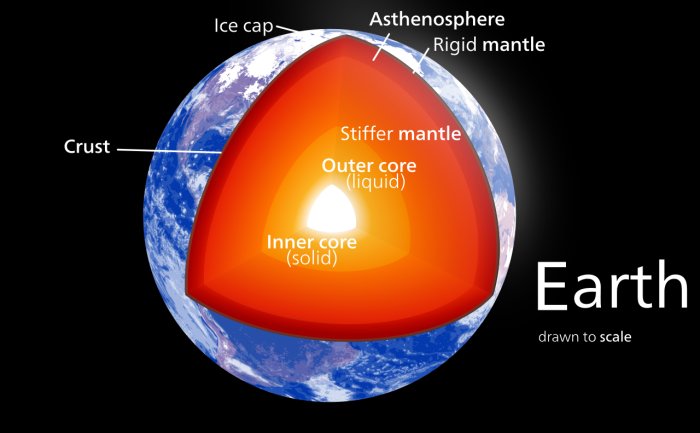 Deep Earthquakes Could Reveal Secrets Of The Earth’s Mantle