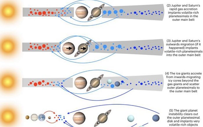 Unknown Cass Of Water-Rich Asteroids Identified