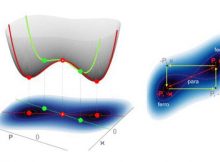 Bending 2D Nanomaterial Could 'Switch On' Future Technologies