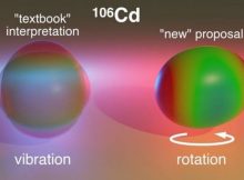 Shape-Shifting Experiment Challenges Interpretation Of How Cadmium Nuclei Move