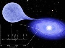 Artist's impression - of a supersoft X-ray source: the accretion disk around a white dwarf star is made mainly of helium.