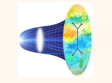 Conceptual diagram of the calculation of density fluctuation correlations in the early universe based on a low-dimensional matter field theory using holography. Credit: KyotoU/Yasuaki Hikida