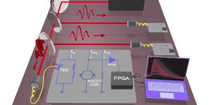 Experimental setup. A pulsed source is evenly split into three segments, and each is coupled to a transition-edge sensor detector channel. Credit: DOE's Jefferson Lab and University of Virginia