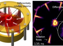 Accretion Disk Around Black Holes Recreated In The Lab